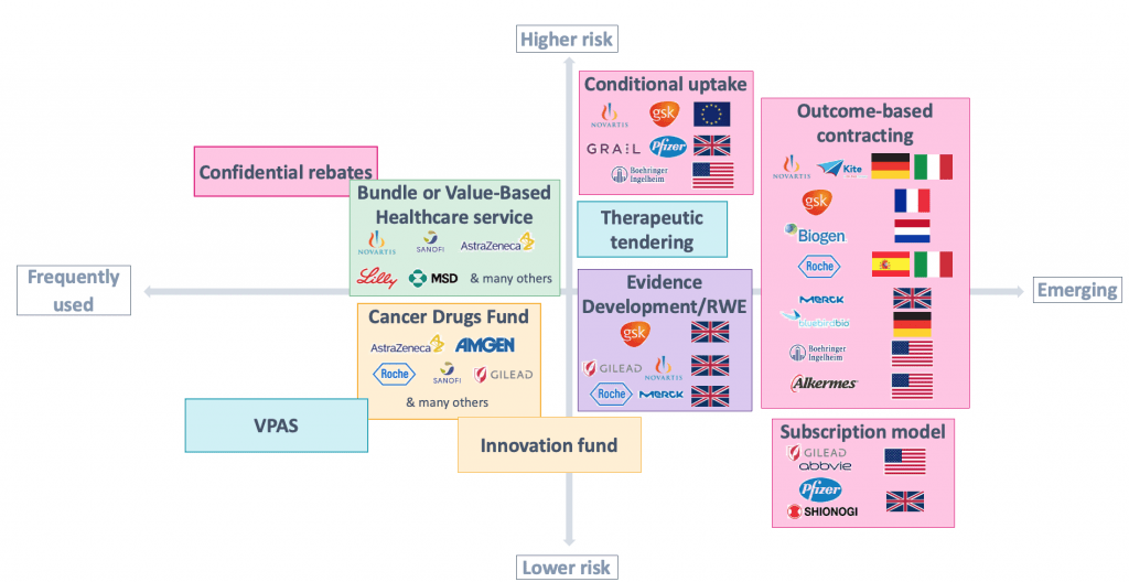Values Based Ba Formlation Value-based agreements: the future of life sciences deals in the UK? - CF
