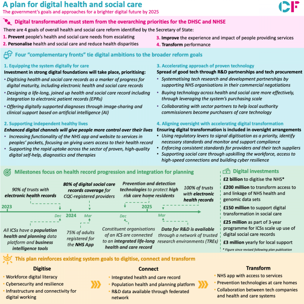 A Plan For Digital Health And Social Care CF a-plan-for-digital-health-and-social-care-cf