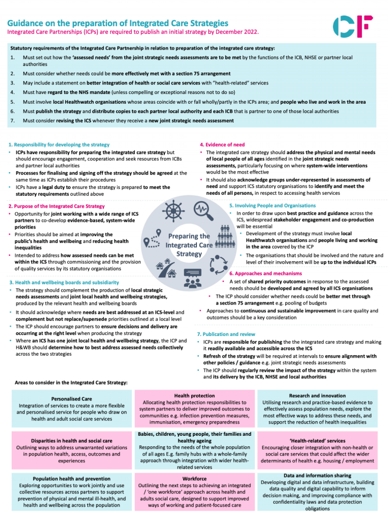 Guidance on the preparation of Integrated Care Strategies - CF