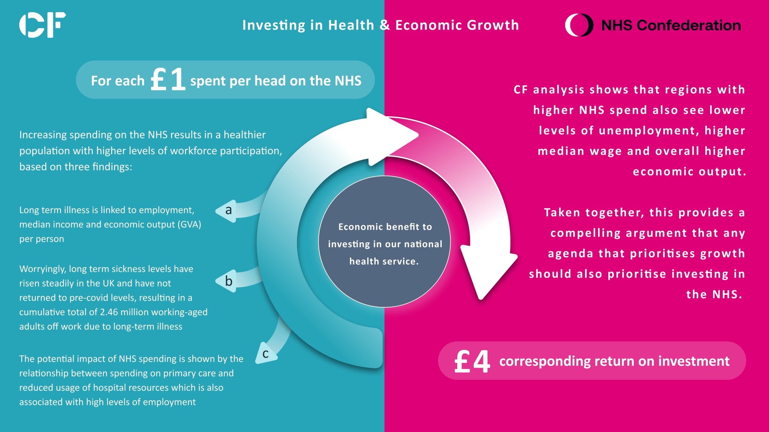 Key findings of the analysis