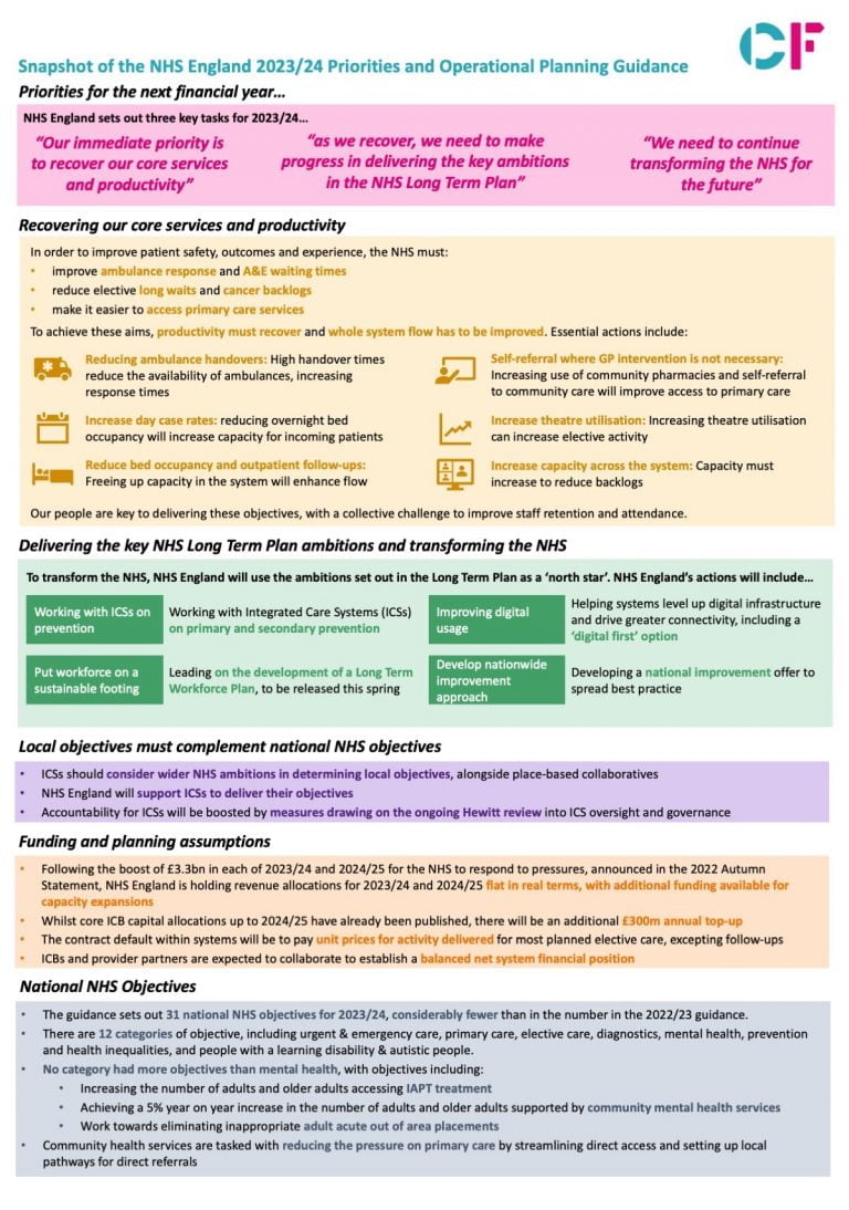 Snapshot of the NHS England 2023/24 Priorities and Operational Planning Guidance CF