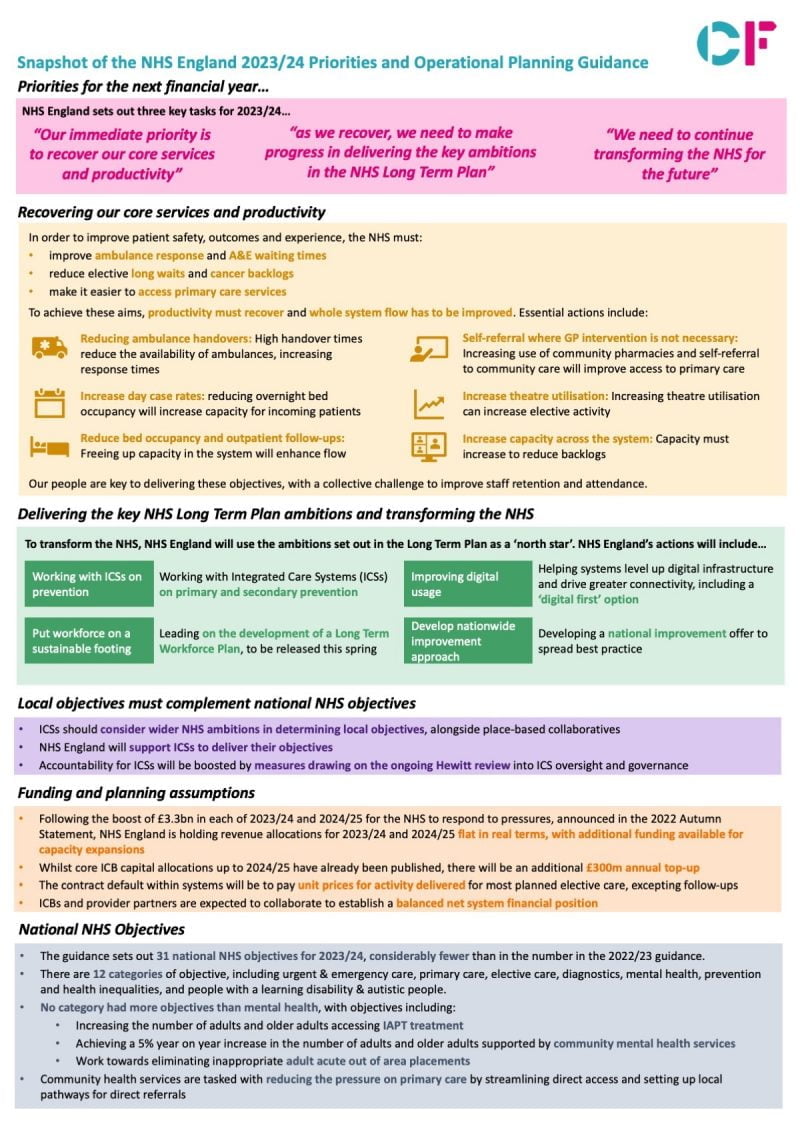 Nhs Agenda For Change 2023/2024