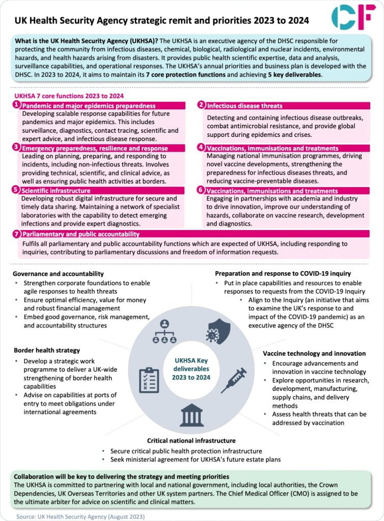 The UK Health Security Agency (UKHSA) strategic remit and priorities