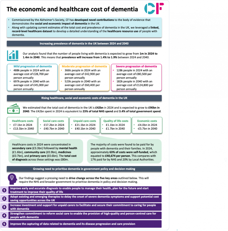 The economic and healthcare cost of dementia - CF