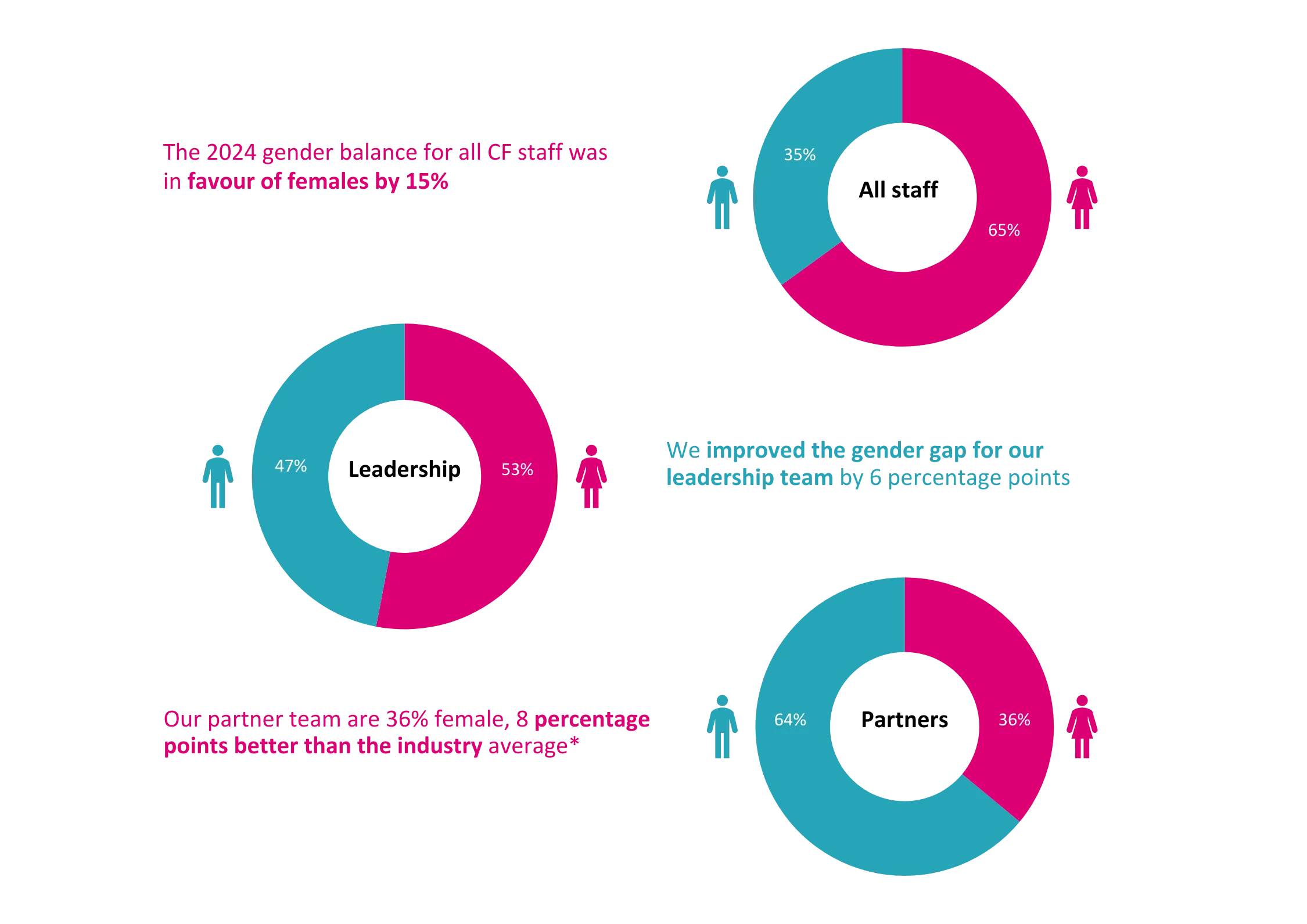 IWD stats .pptx (1)