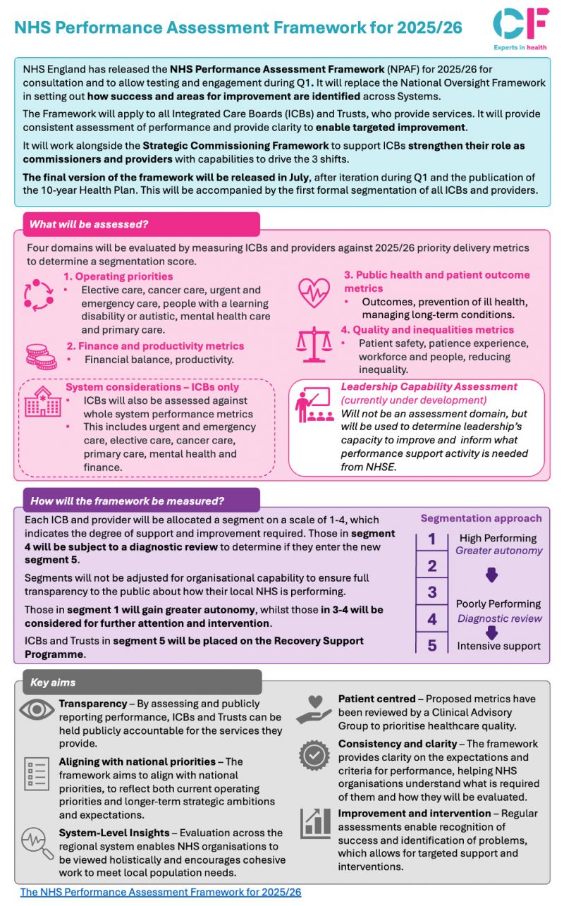 NHS Performance Assessment Framework for 2025/26 - CF