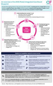 An overview of the NHS Model Integrated Care Board blueprint - CF