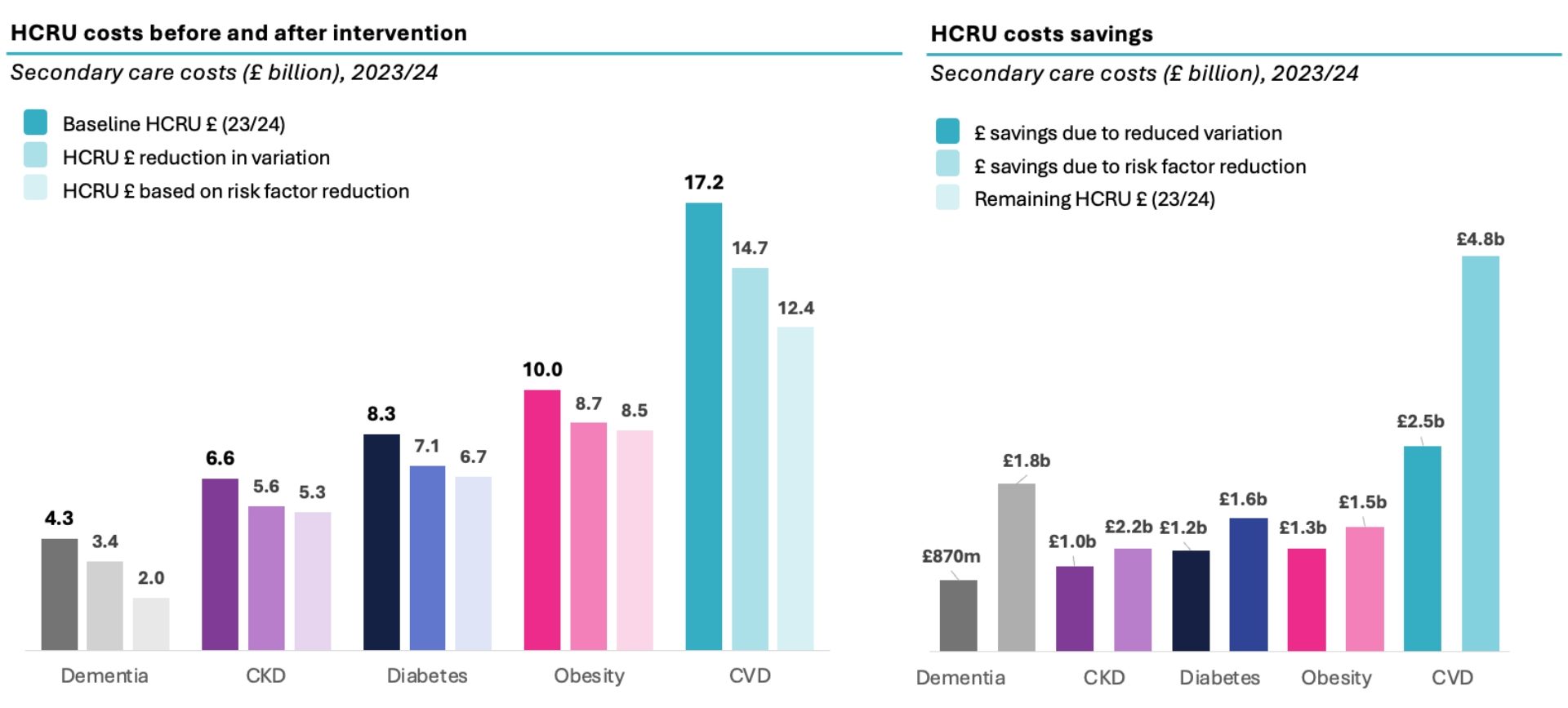 Productivity figures (10)