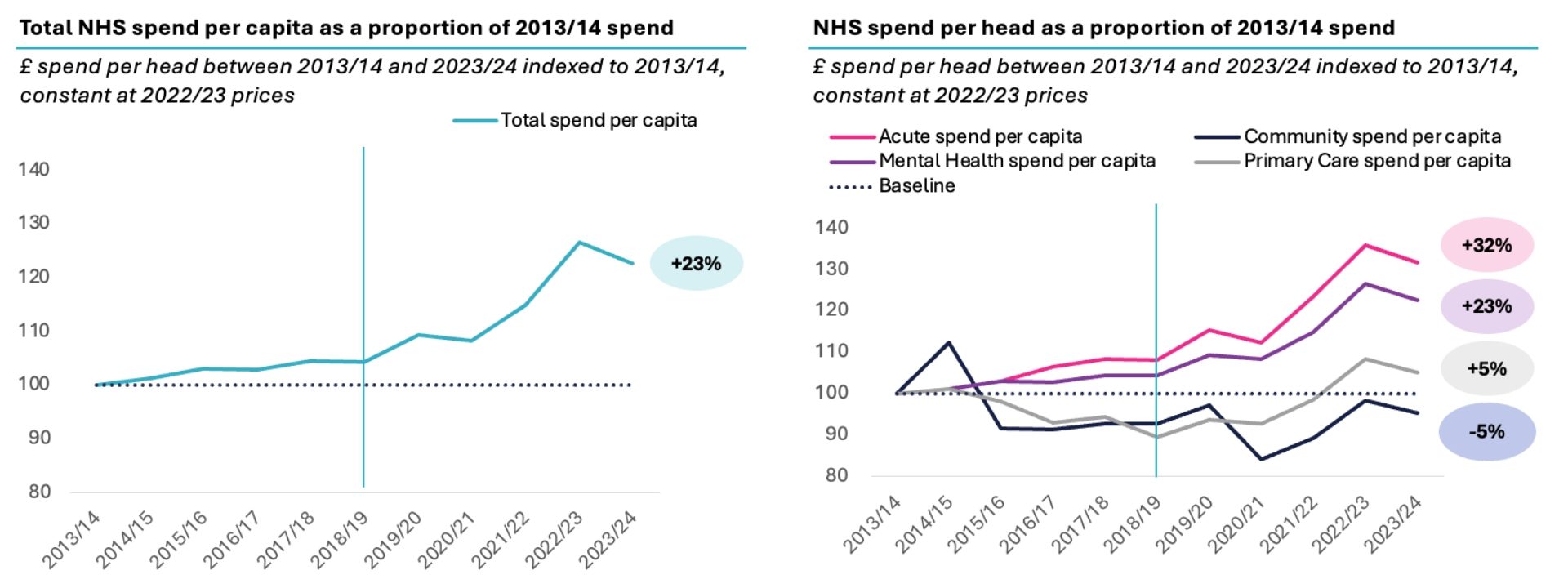 Productivity figures (2)