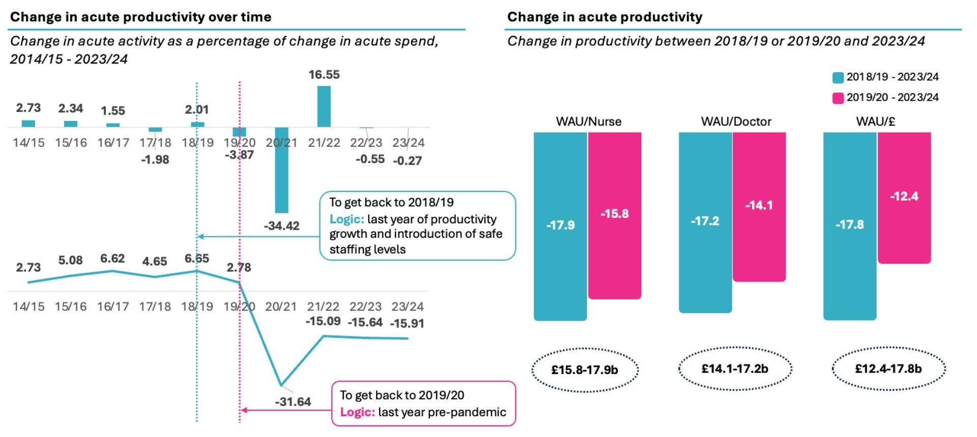 Productivity figures (4)