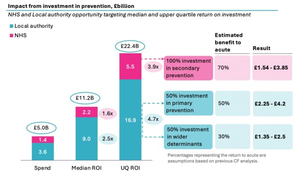 Value in health: Improving productivity, quality and prevention in the ...