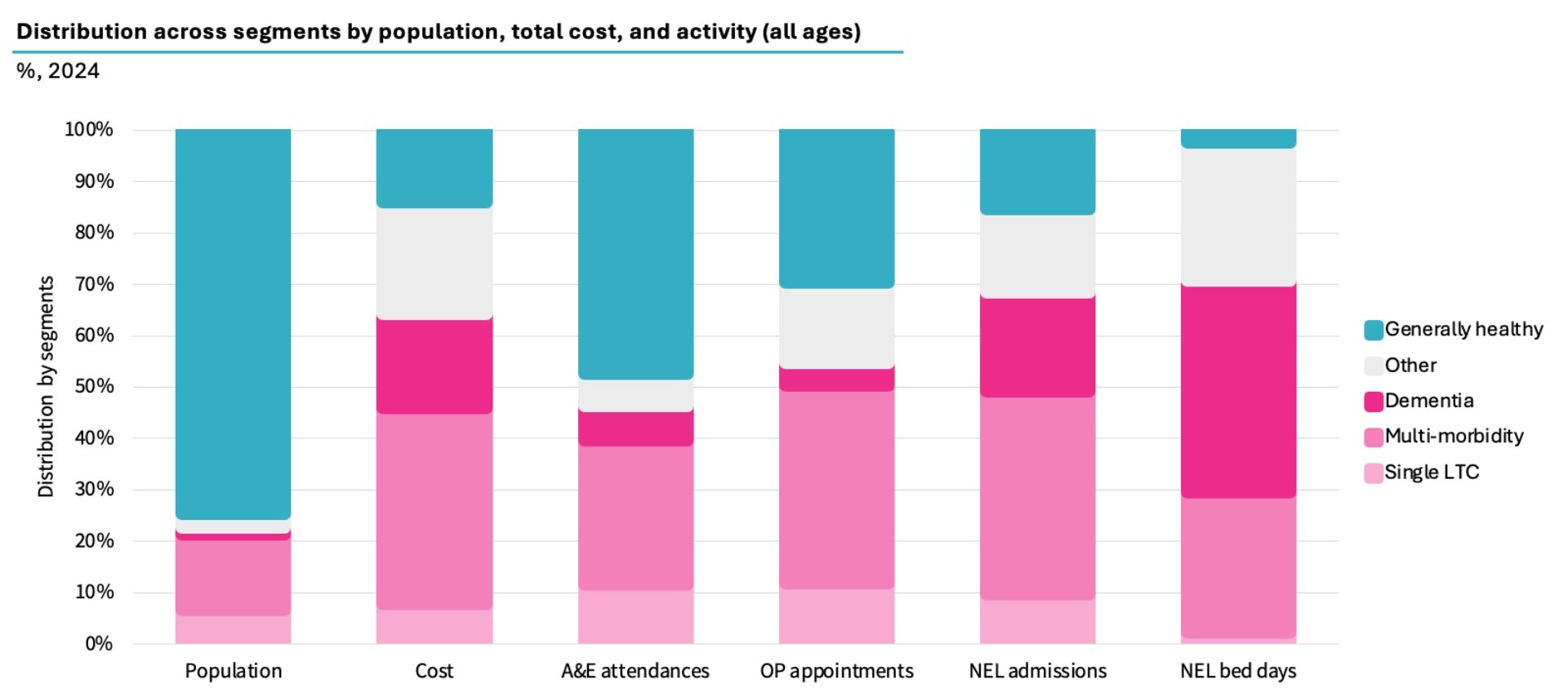 Productivity figures (8)