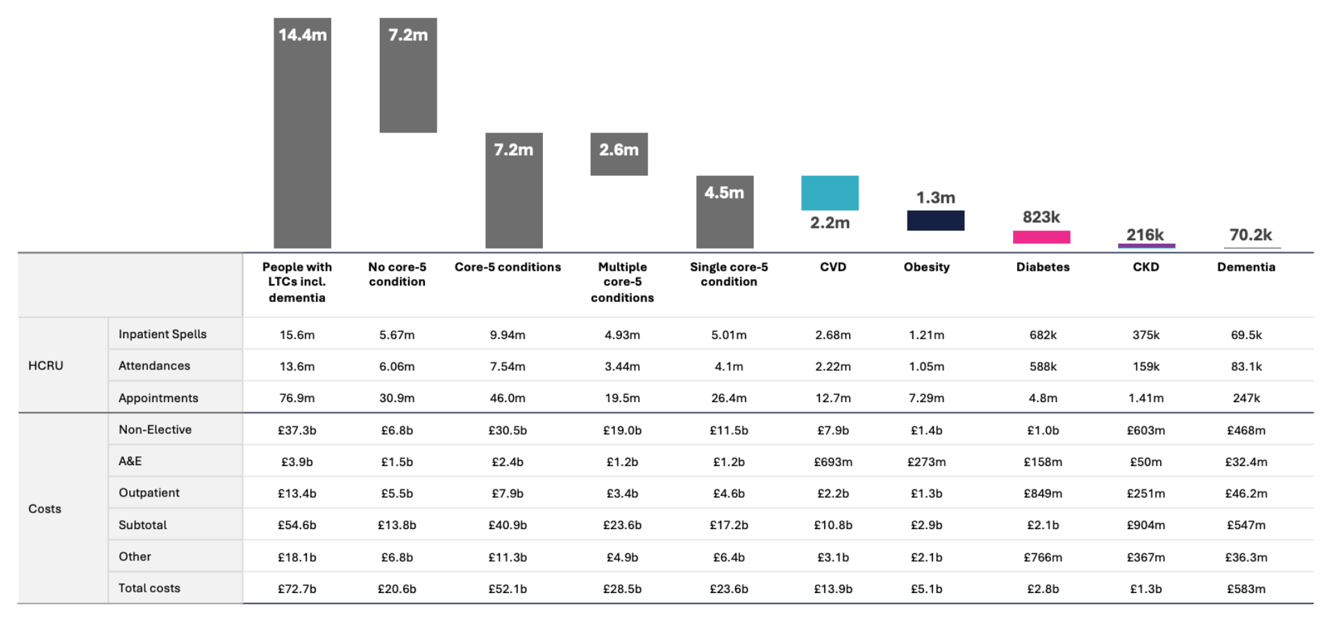 Productivity figures (8)