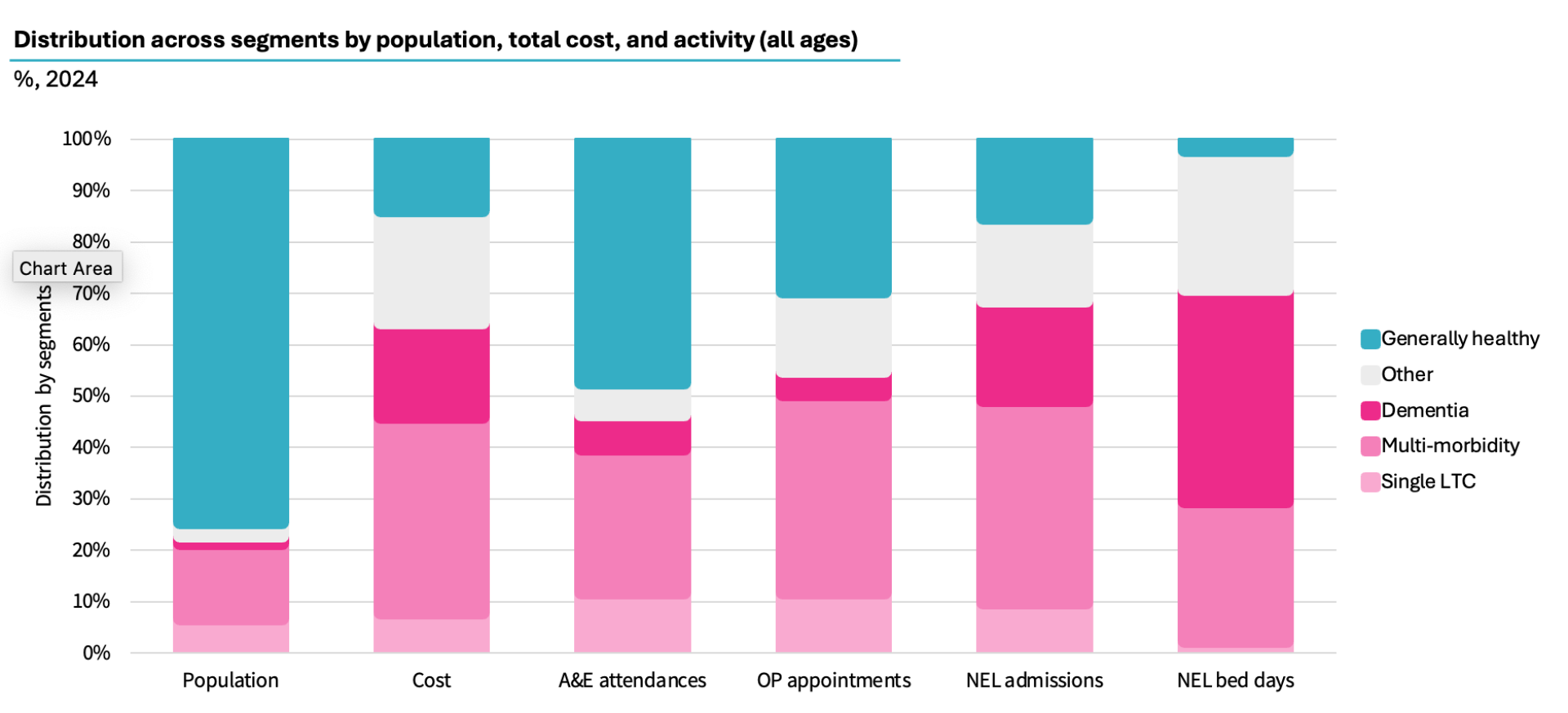 Productivity figures (27)