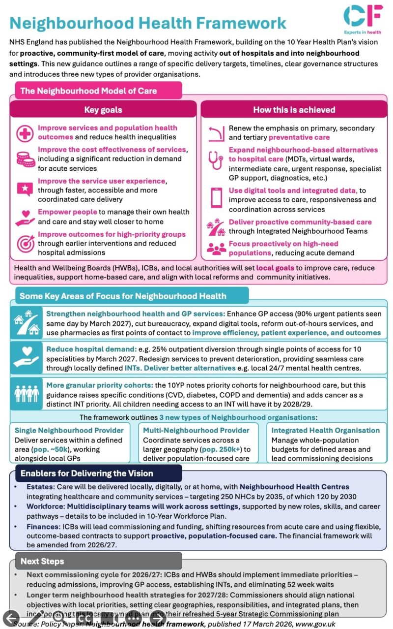 NHS Neighbourhood Health Framework CF